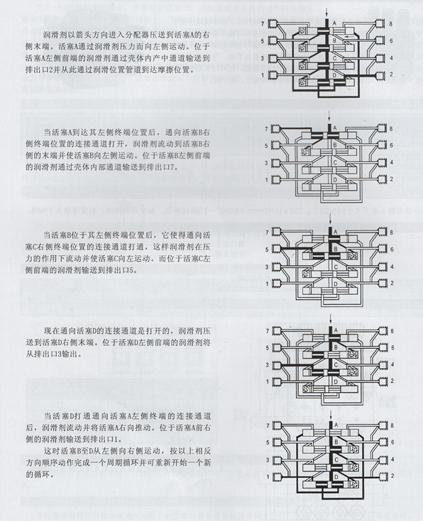 油氣潤(rùn)滑廠家