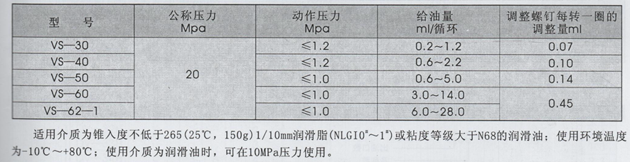 油氣潤滑廠家